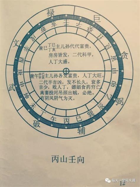 风水盘|罗盘二十四山兼向图解 – 罗盘的使用方法